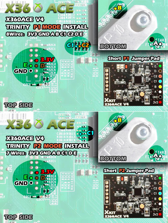 x360ace_v4_trinity_install_diagram.jpg